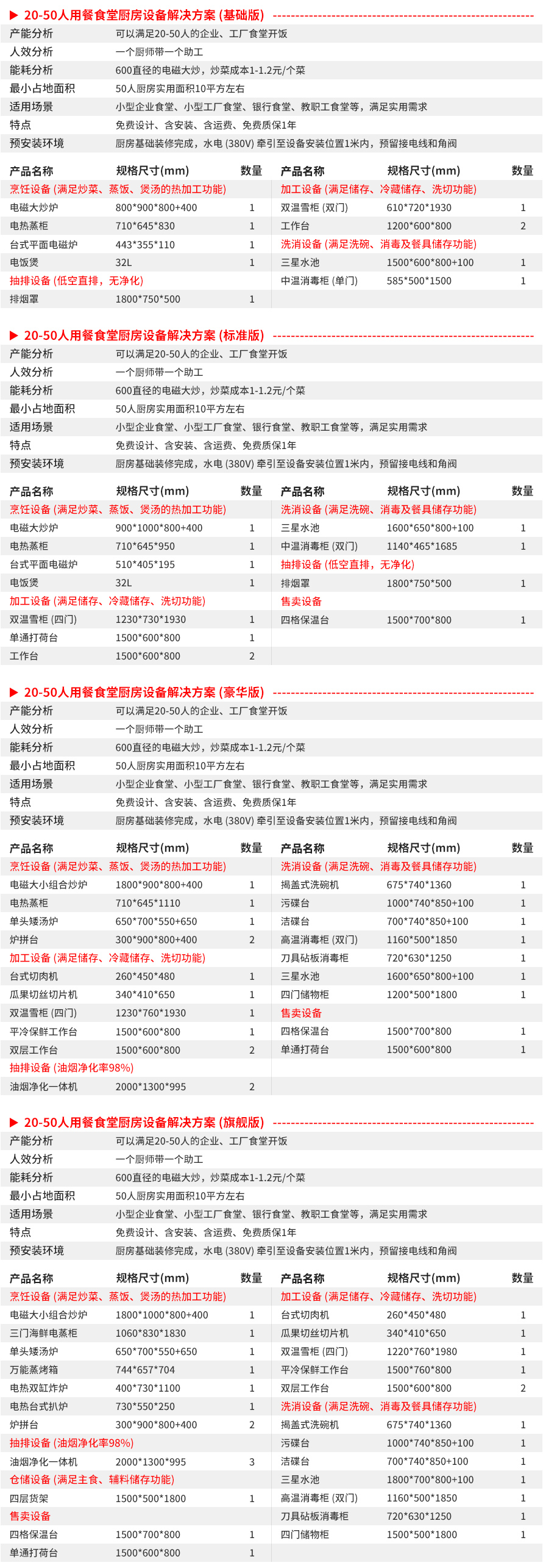 20-50人星級(jí)酒店廚房設(shè)備清單