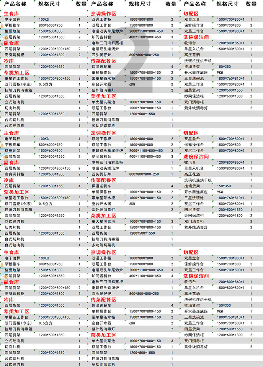 50-100人星級(jí)酒店廚房設(shè)備清單