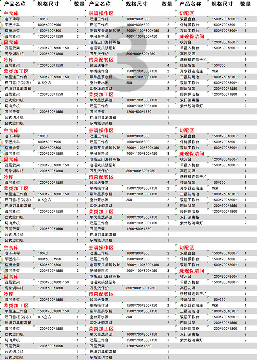 100-150人星級(jí)酒店廚房設(shè)備清單