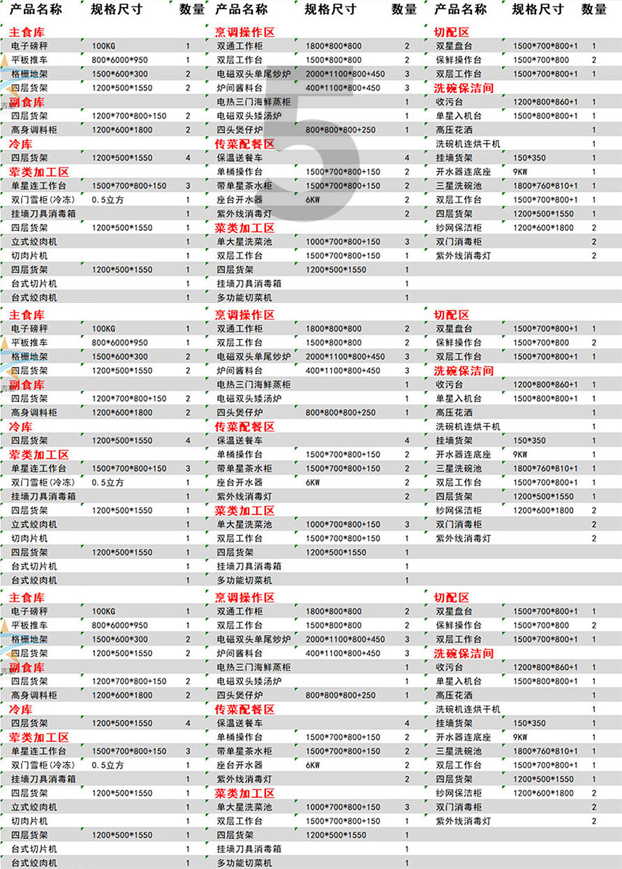 200-300人星級(jí)酒店廚房設(shè)備清單