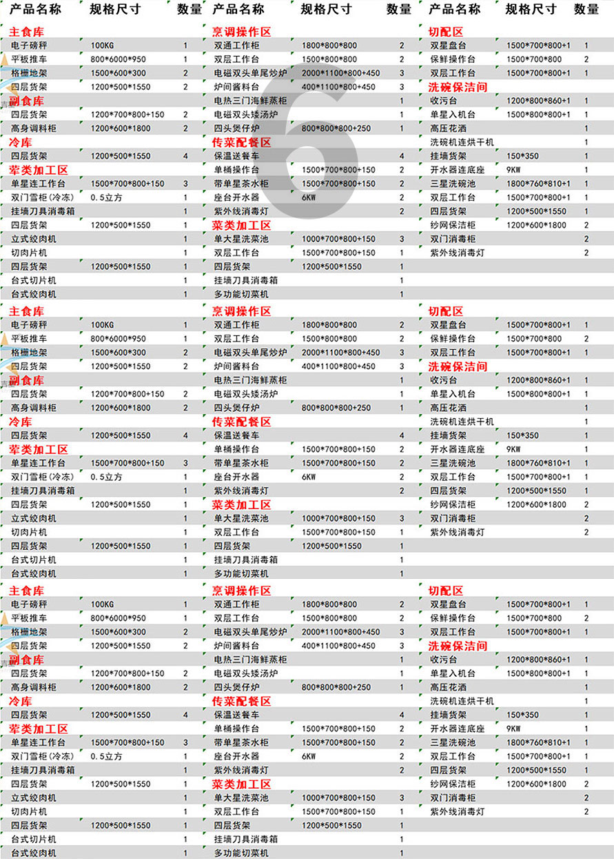 300人以上星級(jí)酒店廚房設(shè)備清單