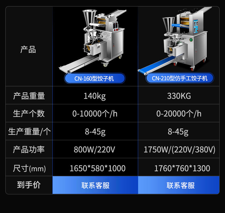 馳能全自動餃子機產(chǎn)品參數(shù)
