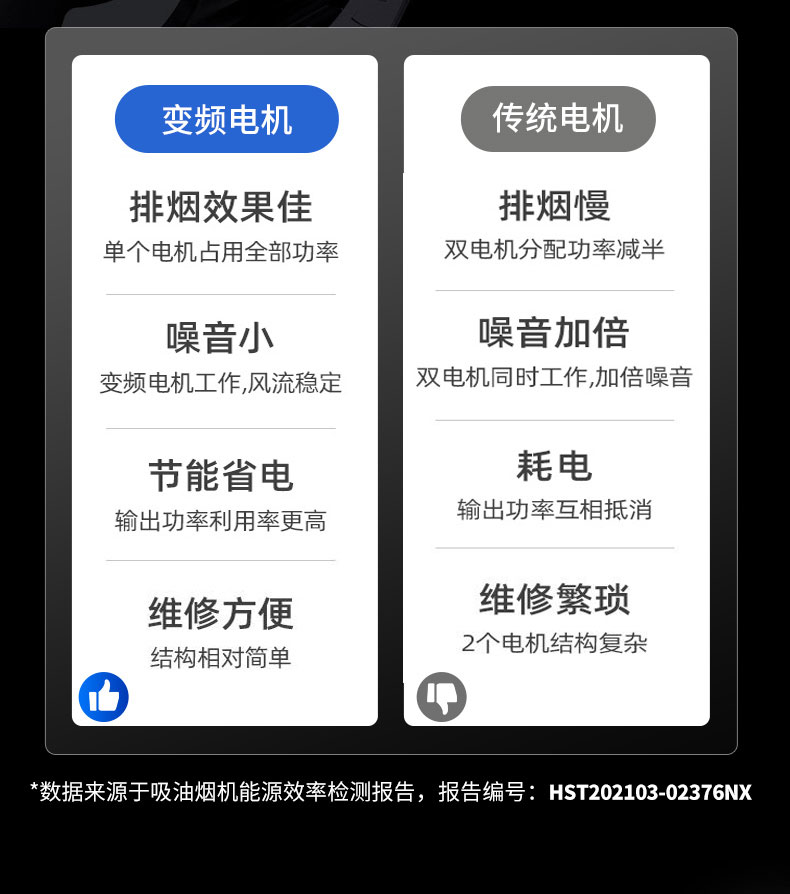 馳能變頻油煙機(jī)電機(jī)對(duì)比