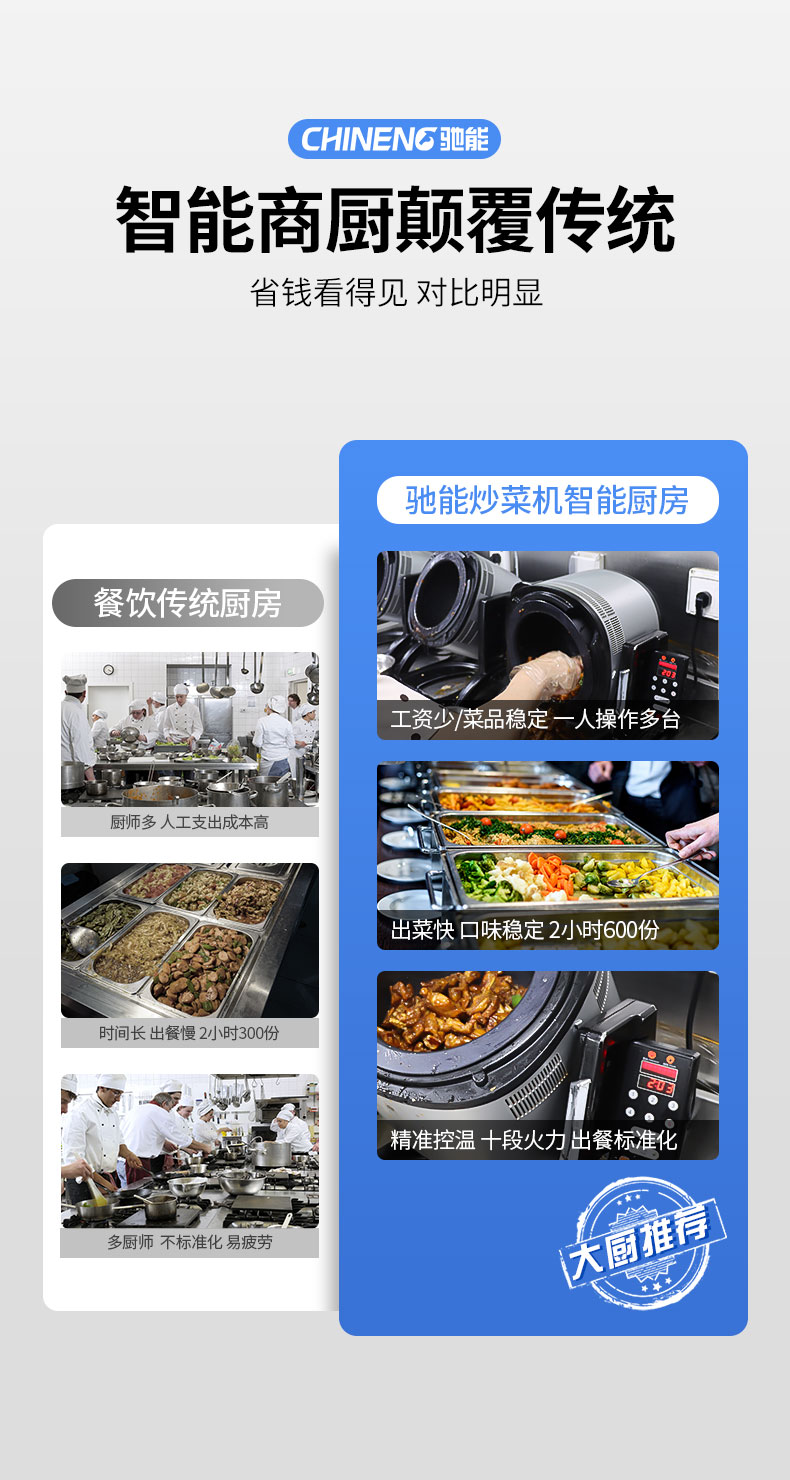 馳能小型炒菜機(jī)與傳統(tǒng)廚房對(duì)比