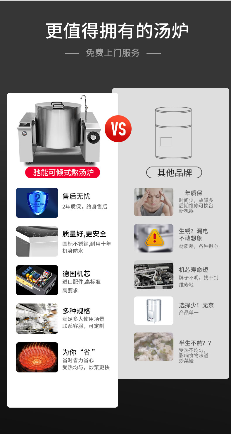 馳能可傾式湯爐與其他品牌對比