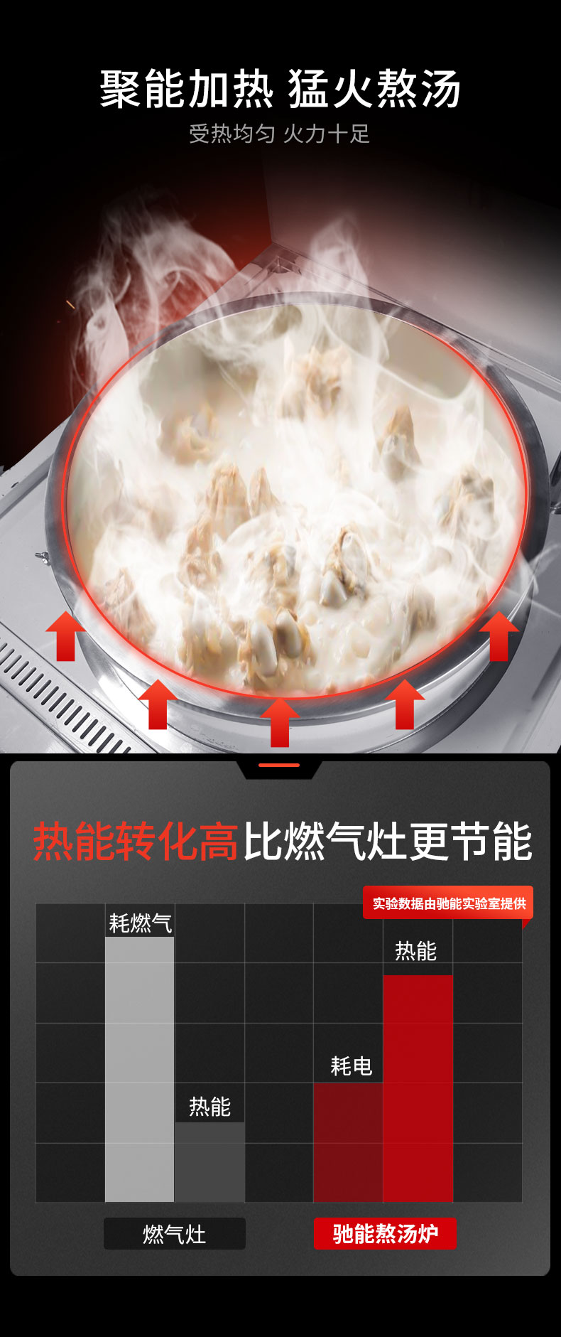 馳能一體式湯爐能耗比