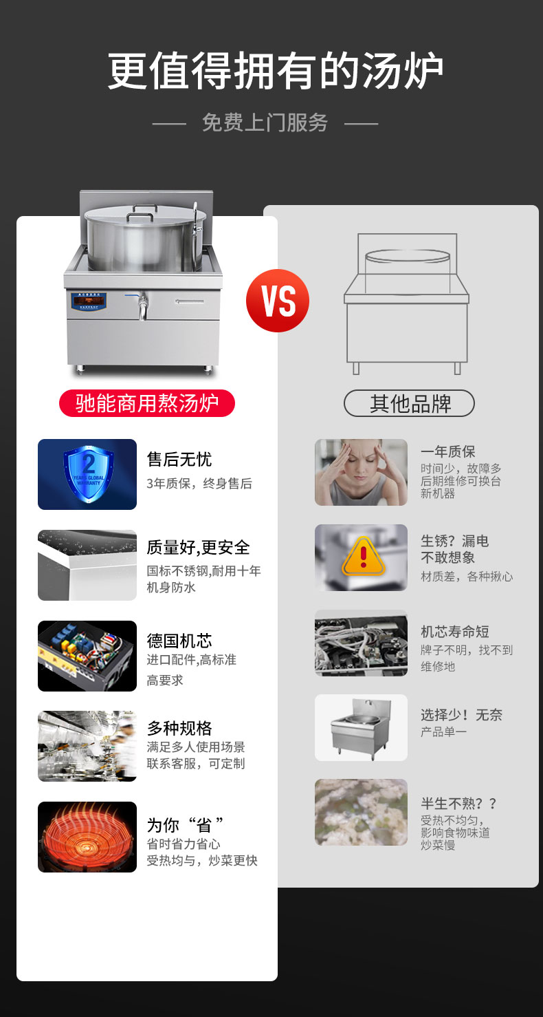 馳能一體式湯爐與其他品牌對(duì)比