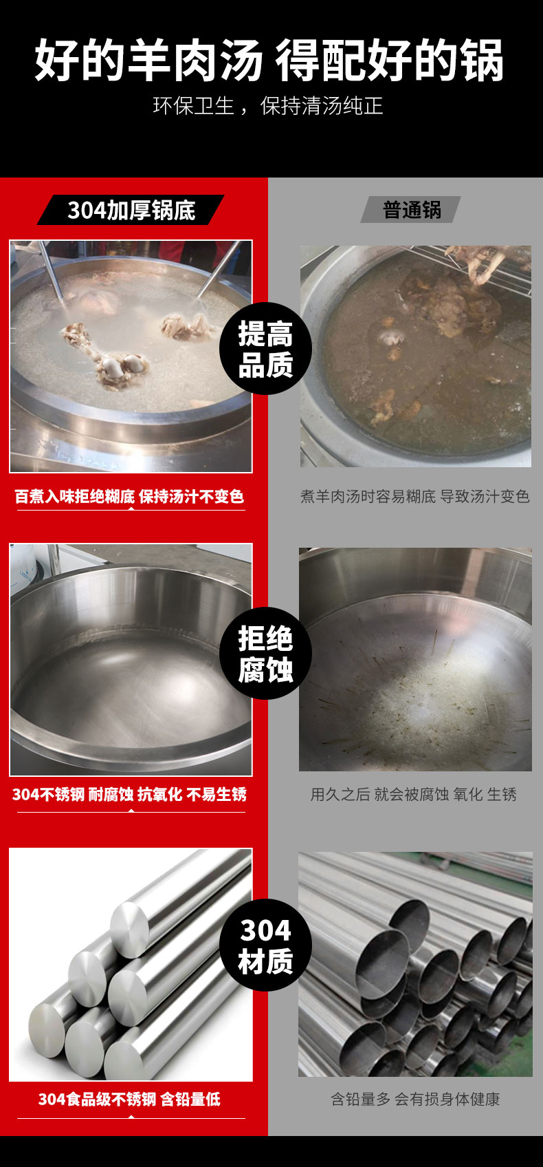 馳能加高款大炒爐材質(zhì)對比