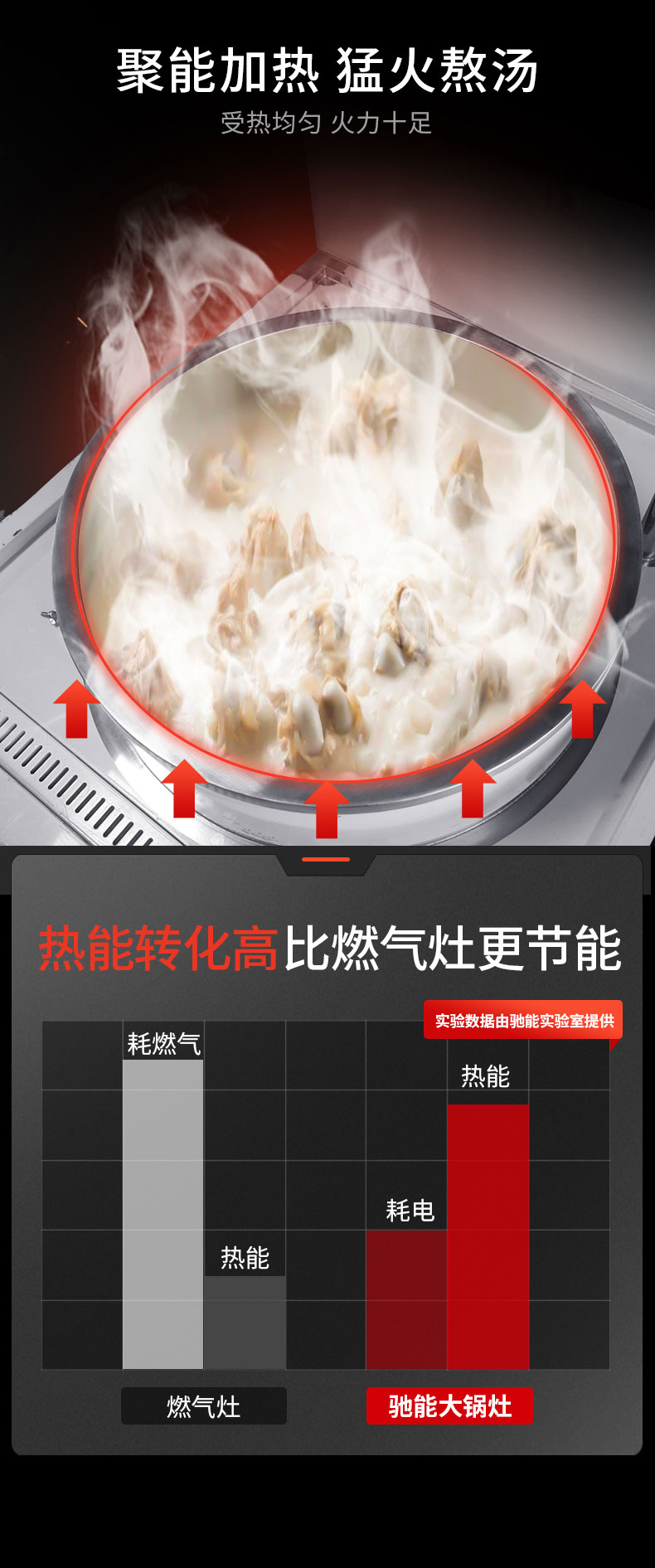 加高款大炒爐受力均勻火力十足