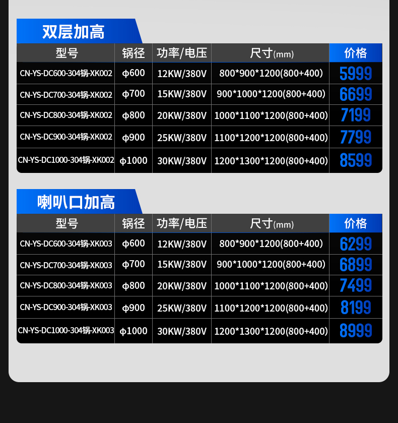 加高款大炒爐產(chǎn)品參數(shù)