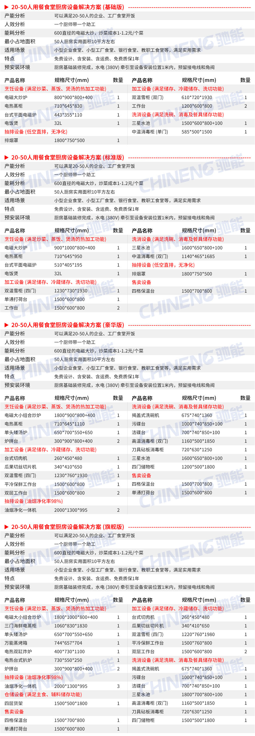 20-50人大型食堂廚房設(shè)備清單