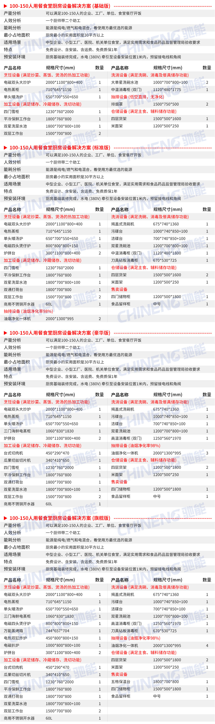 100-150人大型食堂廚房設(shè)備清單