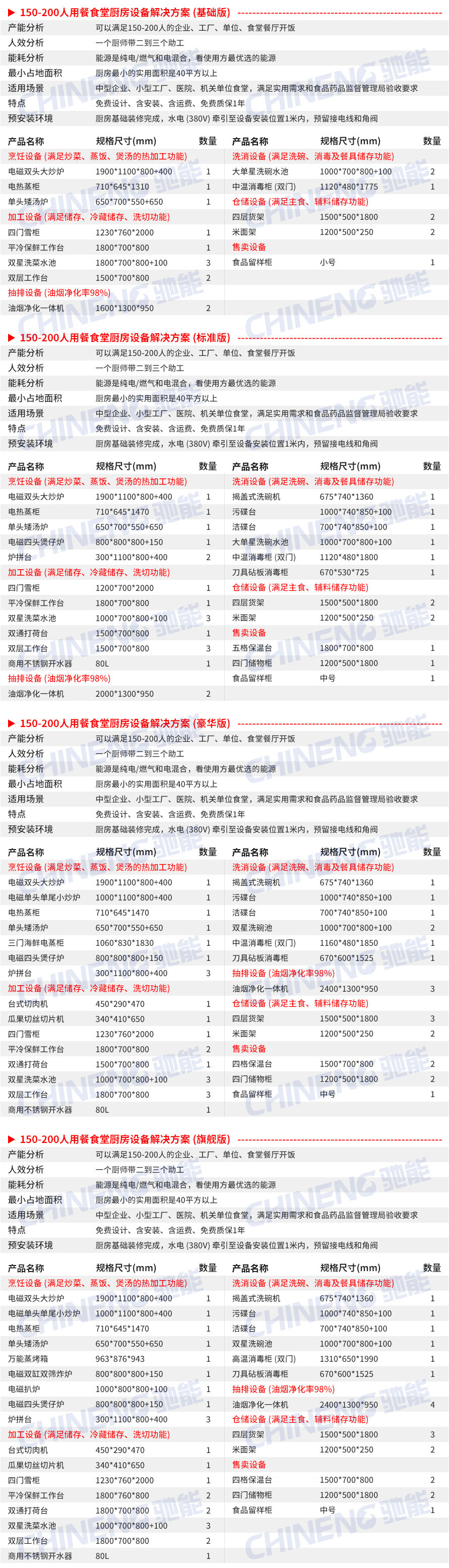 150-200人大型食堂廚房設(shè)備清單