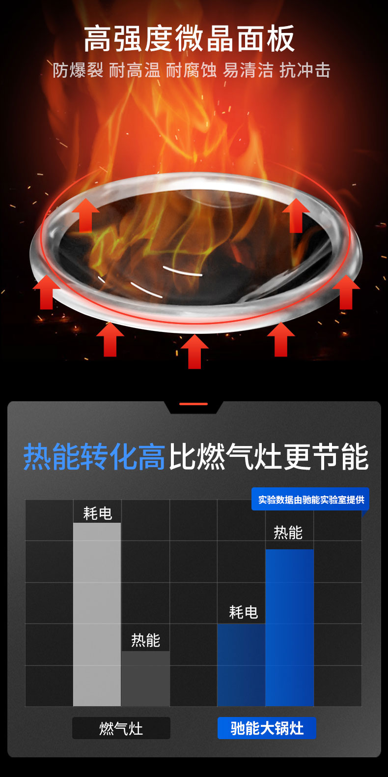 大小炒組合爐微晶面板