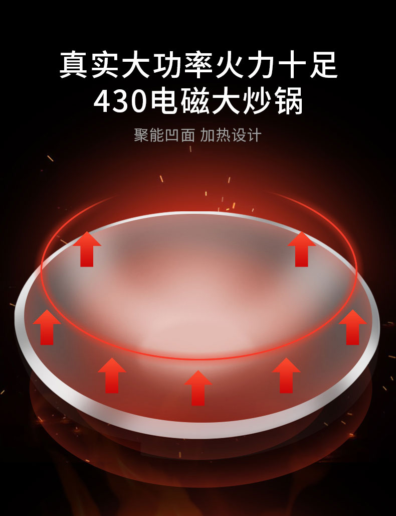 大小炒組合爐適用430大炒鍋