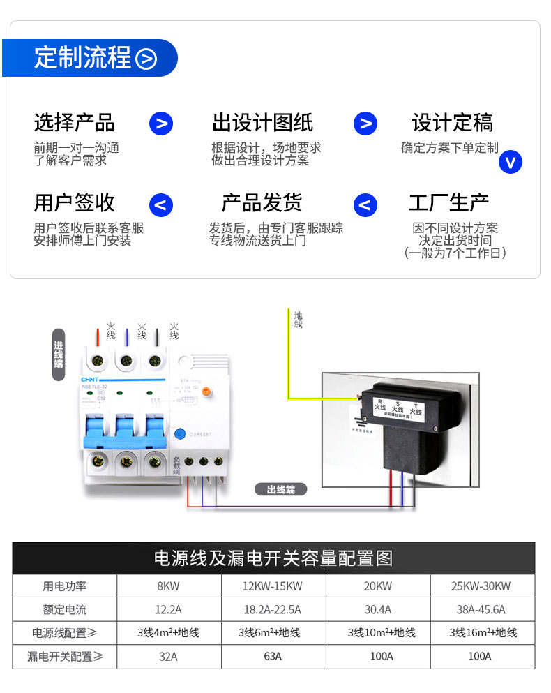 大小炒組合爐定制服務(wù)