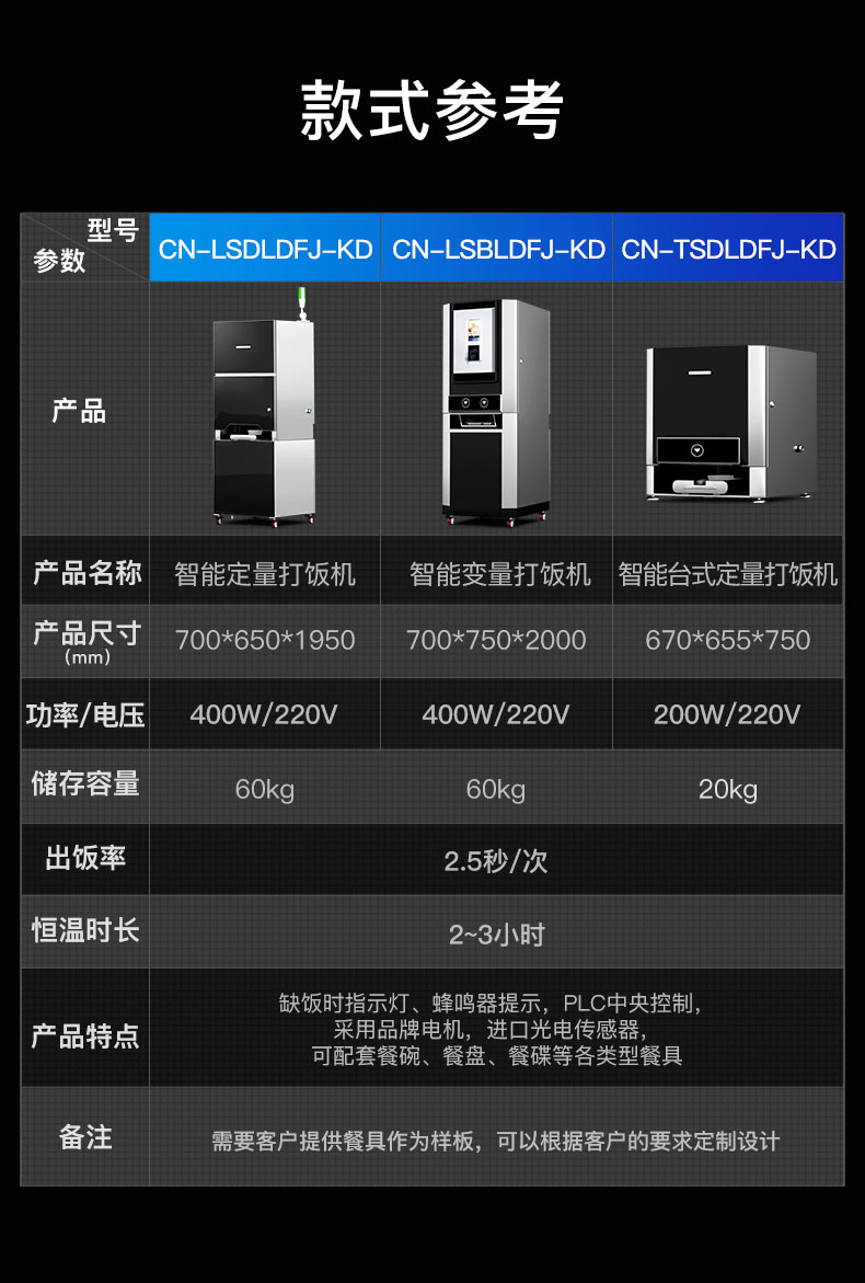 自動(dòng)打飯機(jī)規(guī)格參數(shù)表