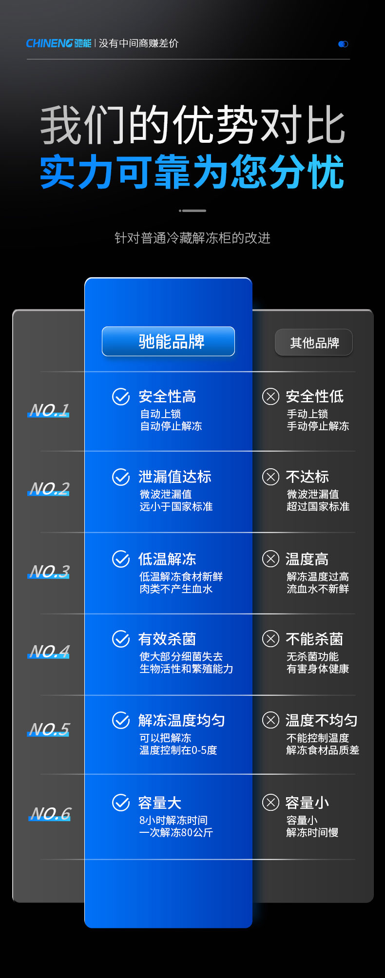 解凍柜進口思科普壓縮機