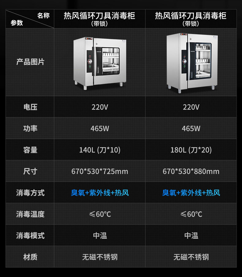 刀具消毒柜規(guī)格參數(shù)表