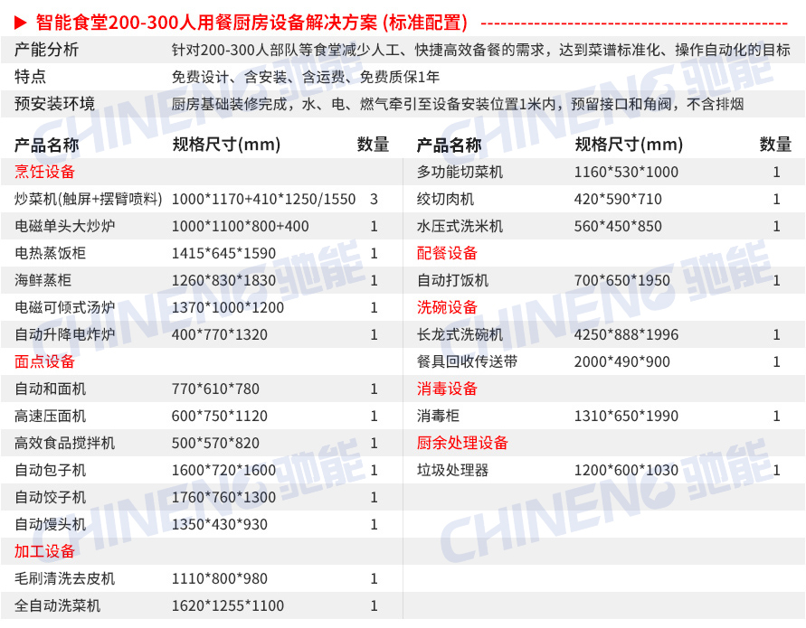 200-300人標(biāo)準(zhǔn)套餐智能食堂設(shè)備清單