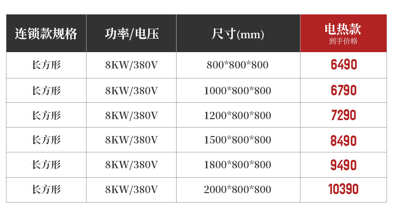 鐵板燒參數(shù)表