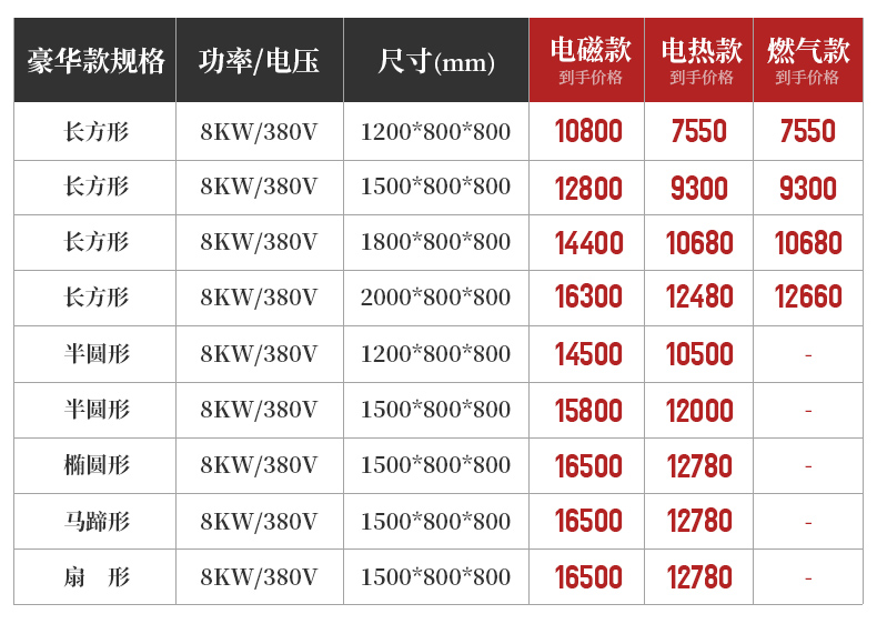 鐵板燒參數(shù)表