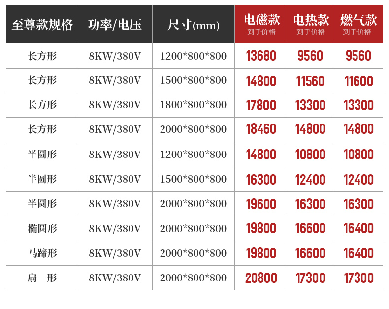 鐵板燒參數(shù)表