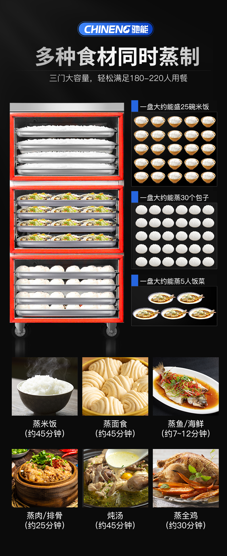 三門透窗蒸柜立體循環(huán)加熱系統(tǒng)