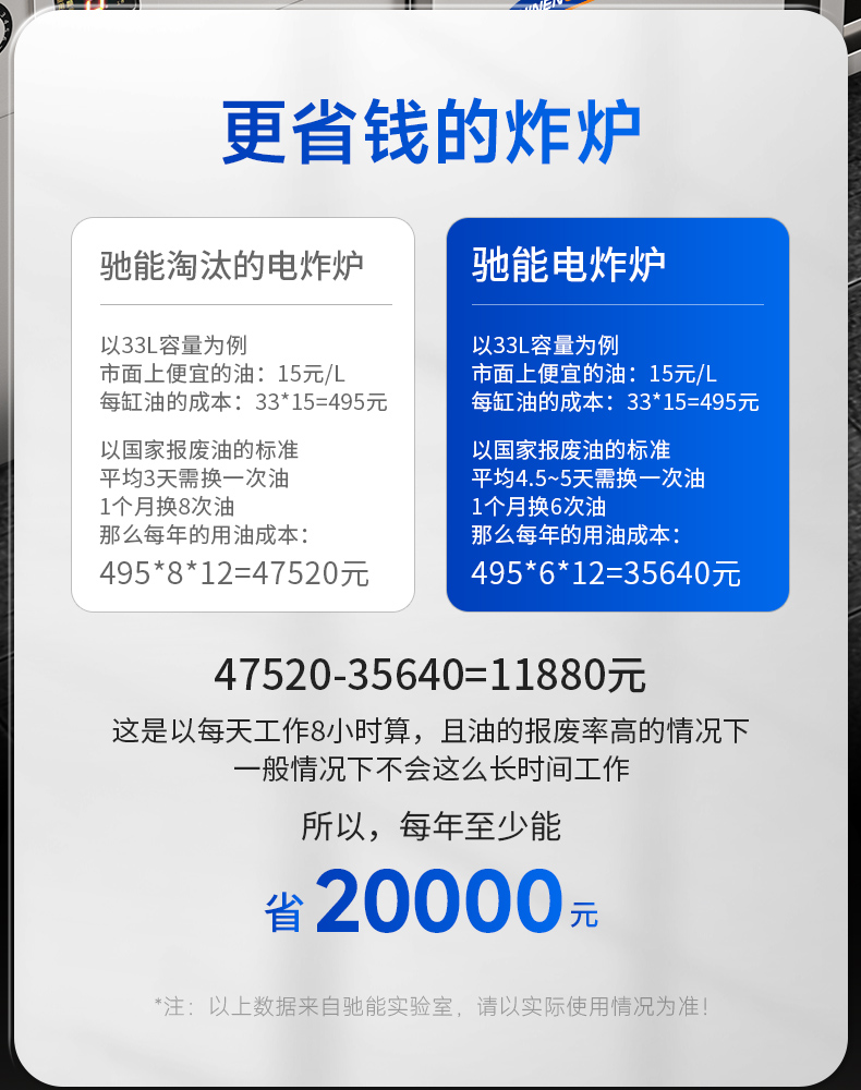 自動升降炸爐菜單記憶功能
