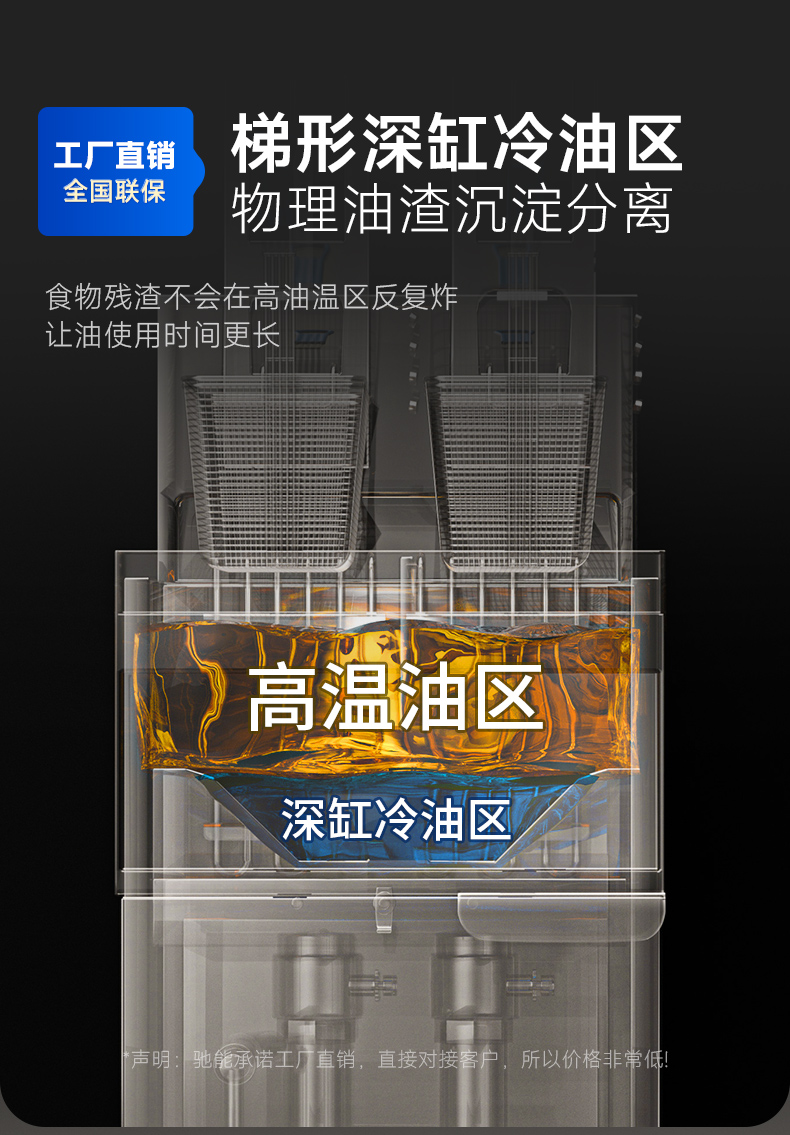 自動升降炸爐自動升降技術(shù)