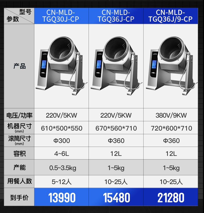 臺(tái)式炒菜機(jī)參數(shù)表