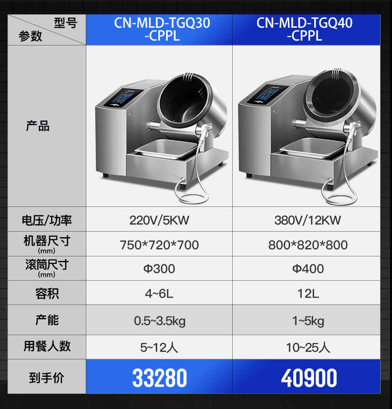 臺(tái)式炒菜機(jī)參數(shù)表