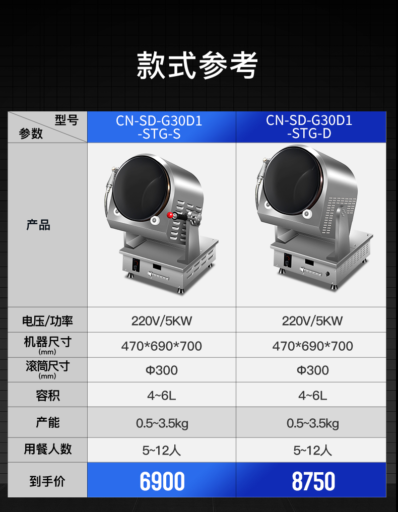 臺(tái)式炒菜機(jī)參數(shù)表