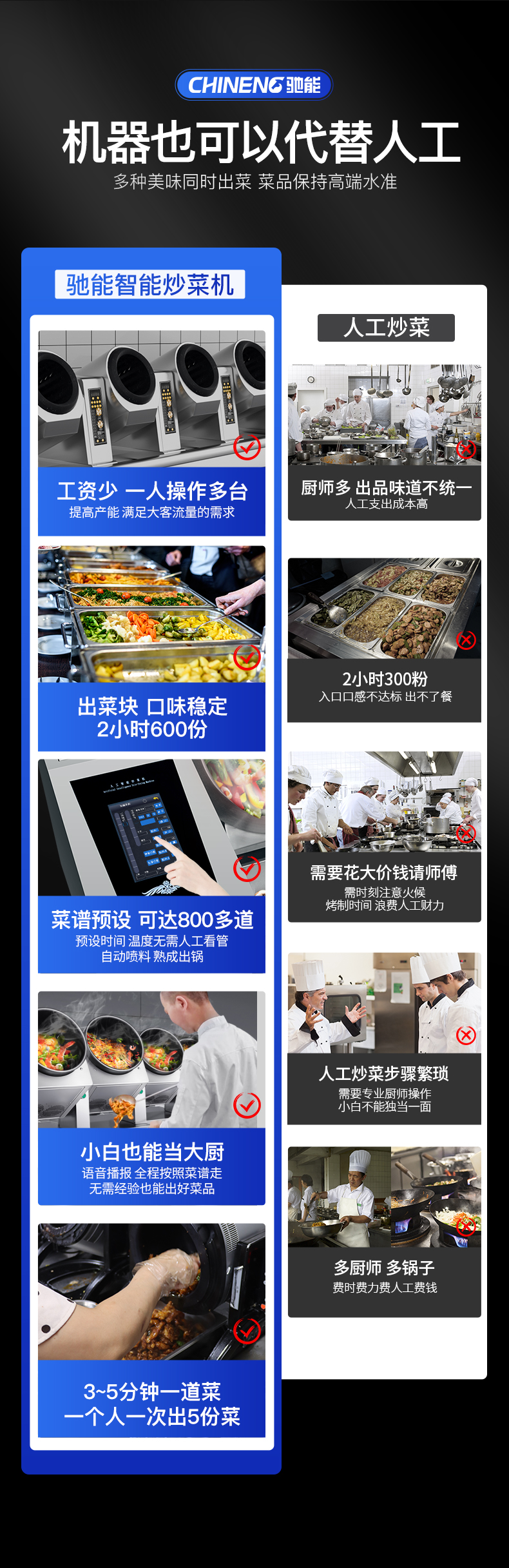 臺(tái)式炒菜機(jī)和人工對(duì)比