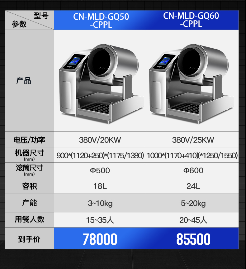 臺(tái)式炒菜機(jī)參數(shù)表