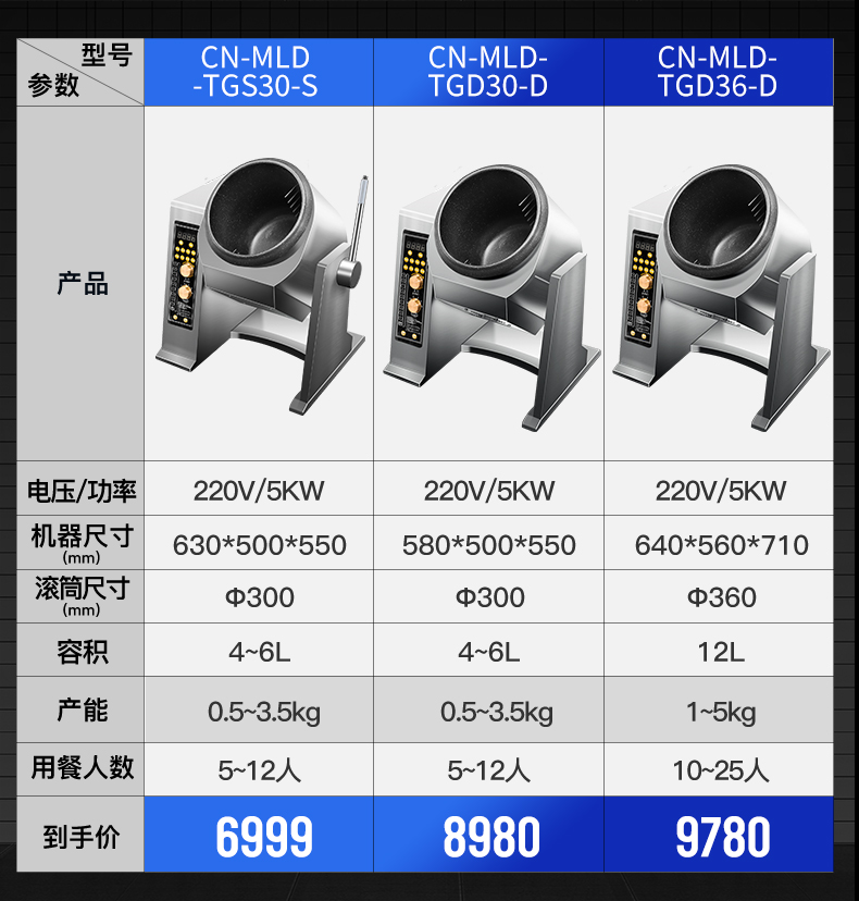 臺(tái)式炒菜機(jī)參數(shù)表