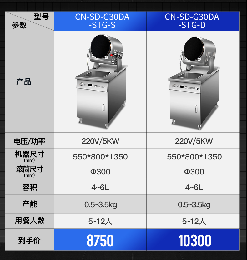 臺(tái)式炒菜機(jī)參數(shù)表