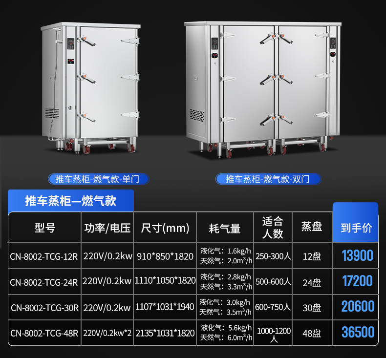 推車式蒸柜參數(shù)表