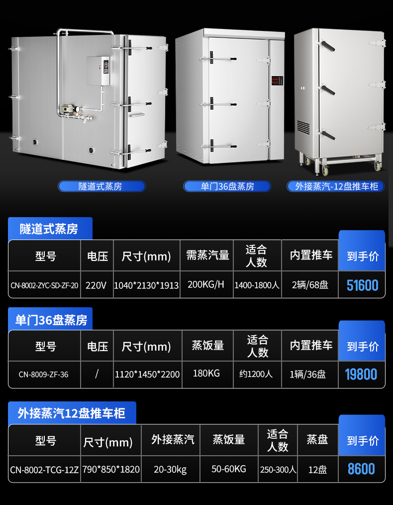 推車式蒸柜參數(shù)表