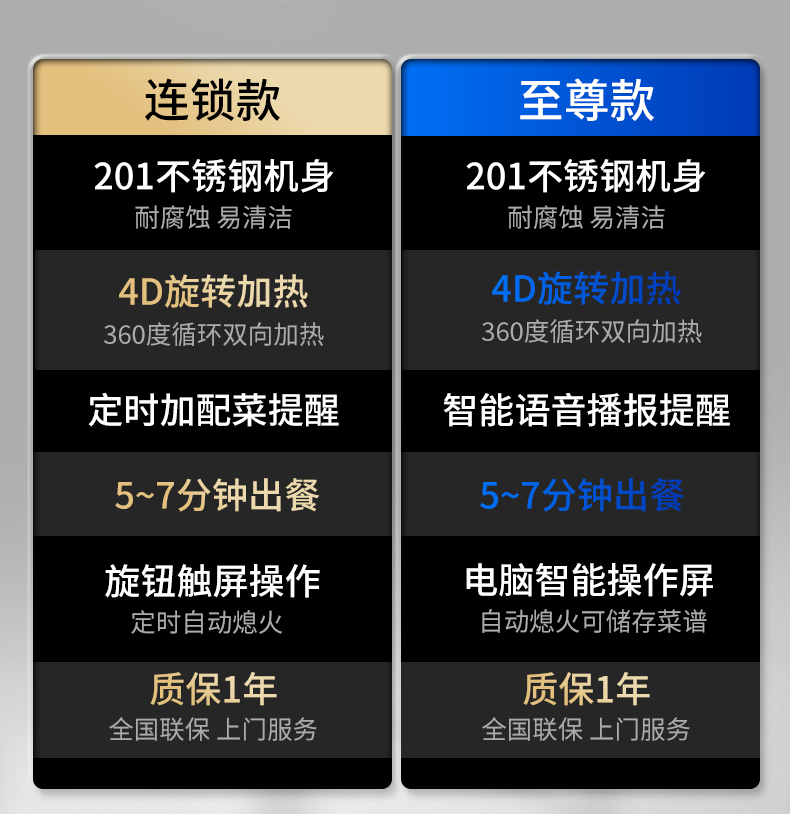 燃?xì)忪易袪t不同款式對(duì)比