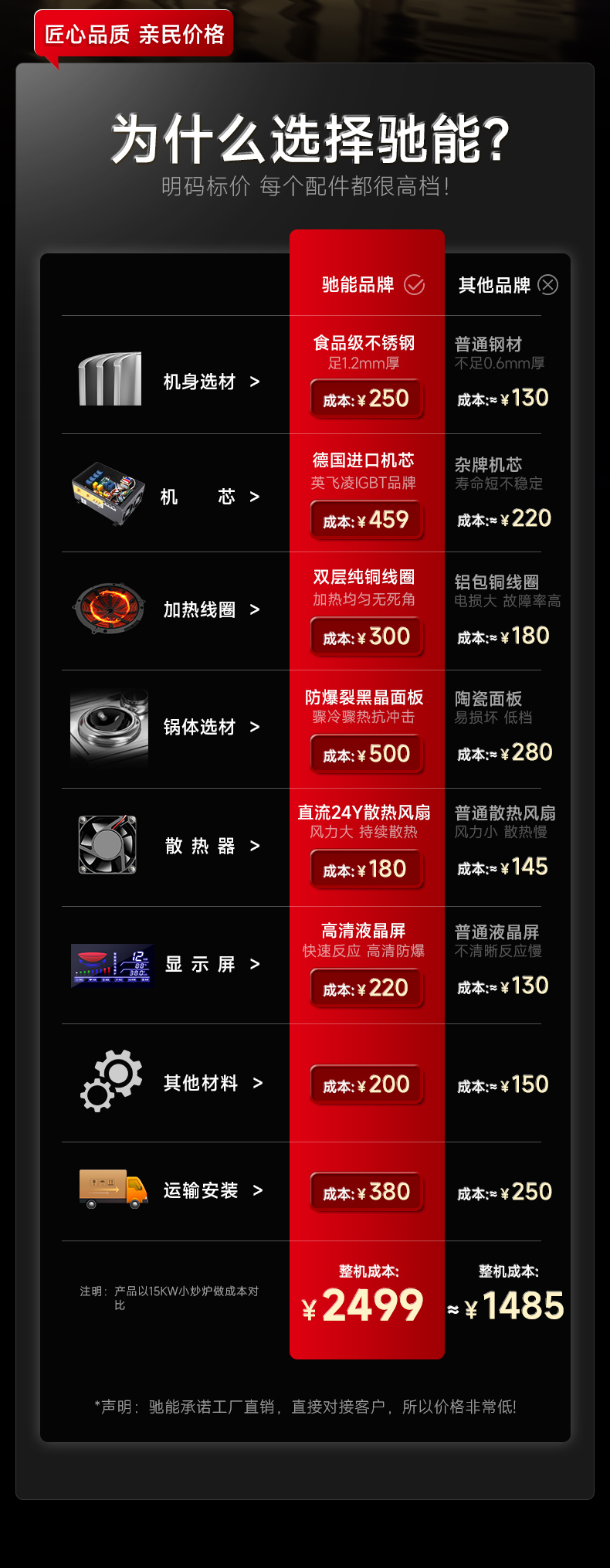 為什么選擇單頭小炒爐