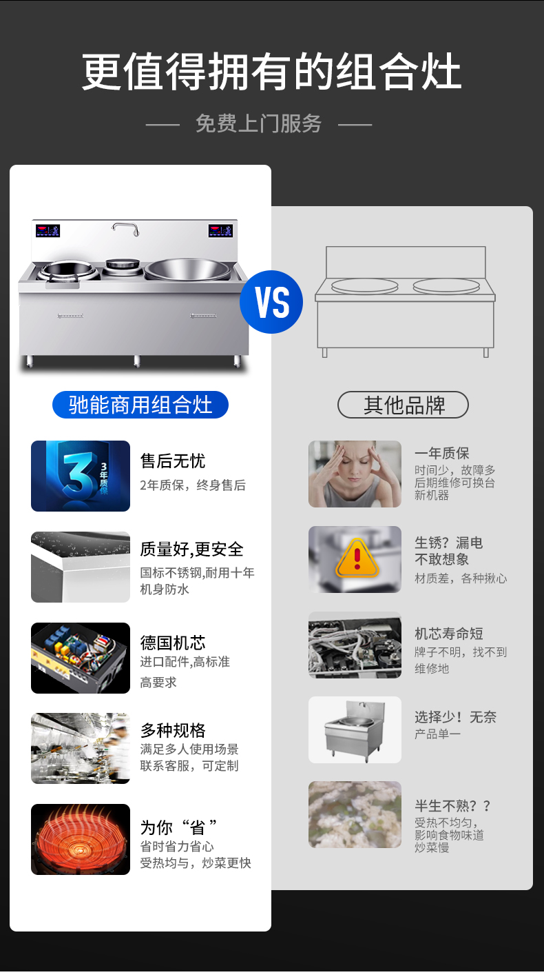 大小炒組合爐同行對比
