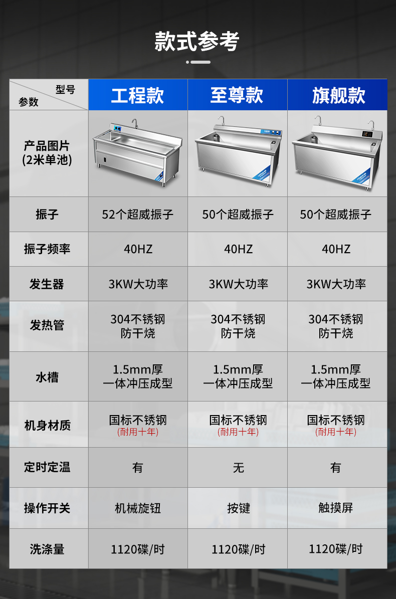 超聲波洗碗機(jī)款式區(qū)別對比