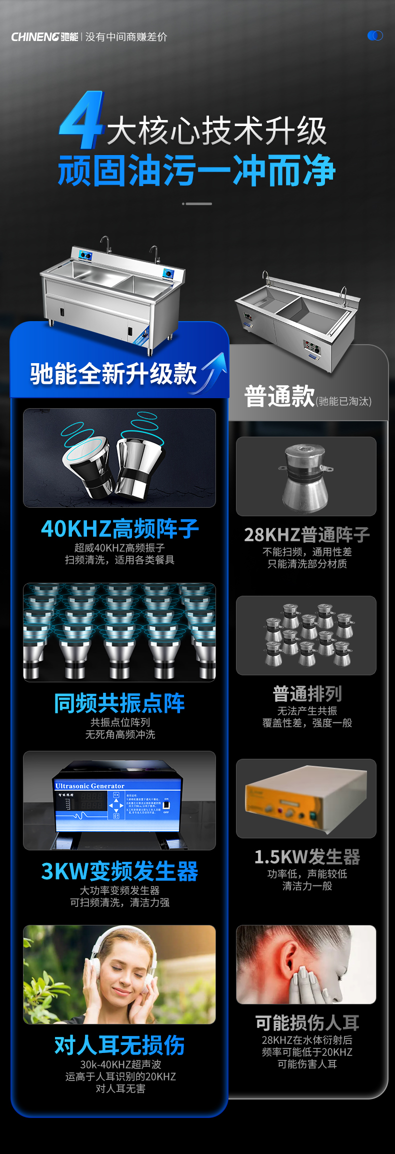 超聲波洗碗機(jī)同行對比