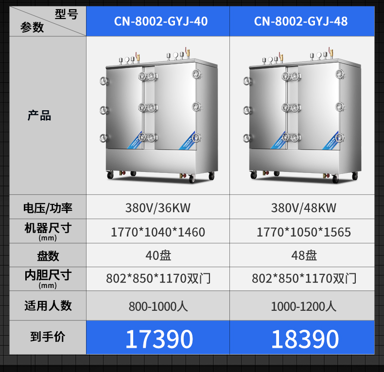 高原蒸柜參數(shù)表
