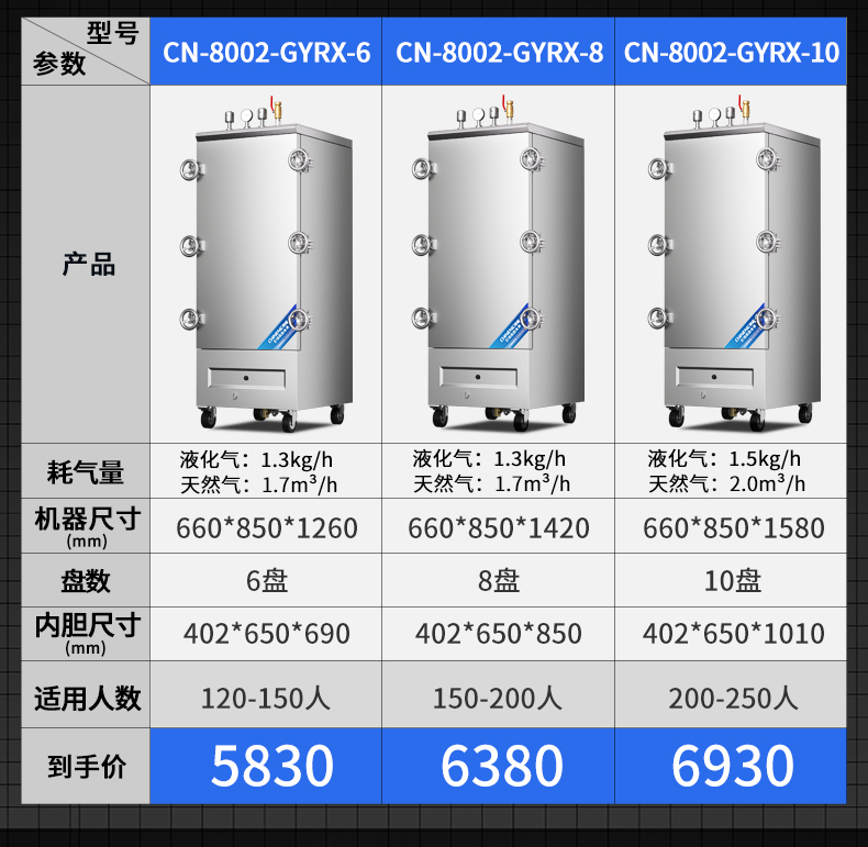 高原蒸柜參數(shù)表