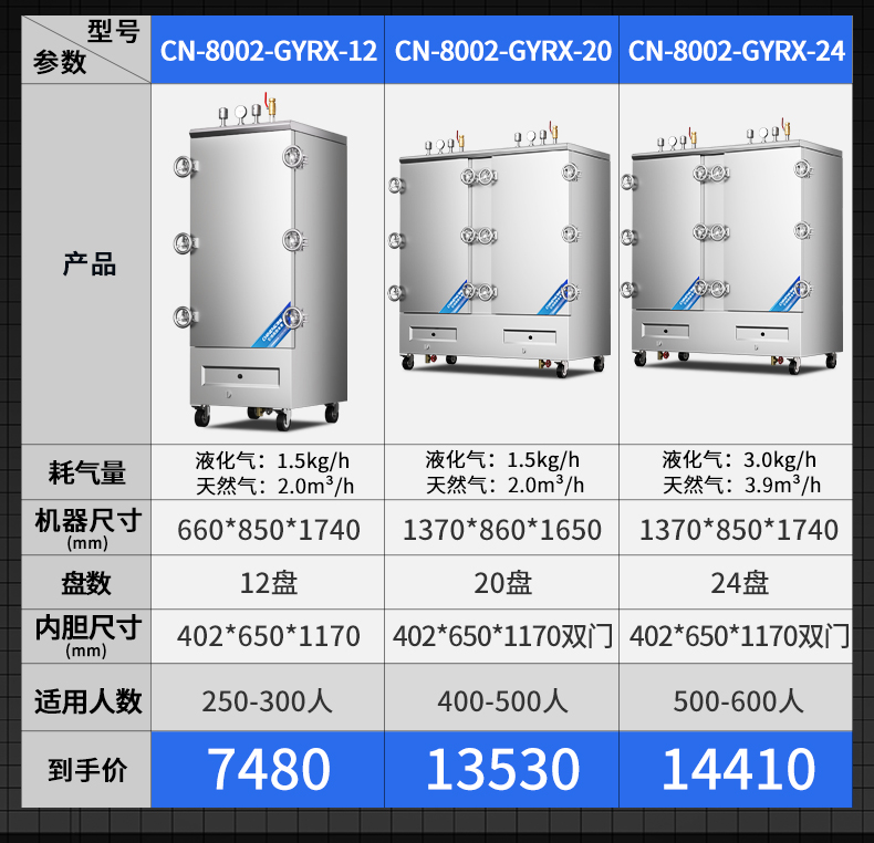 高原蒸柜參數(shù)表