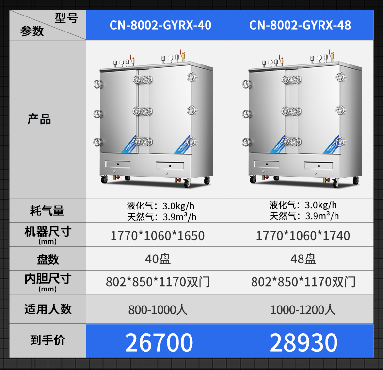高原蒸柜參數(shù)表