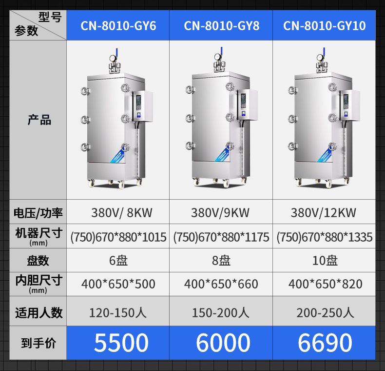 高原蒸柜參數(shù)表