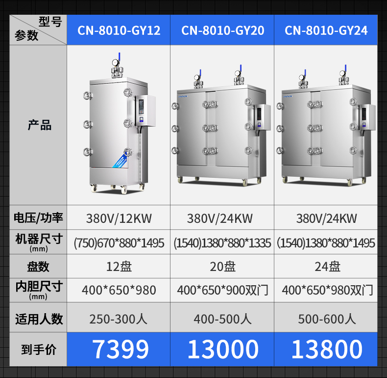 高原蒸柜參數(shù)表